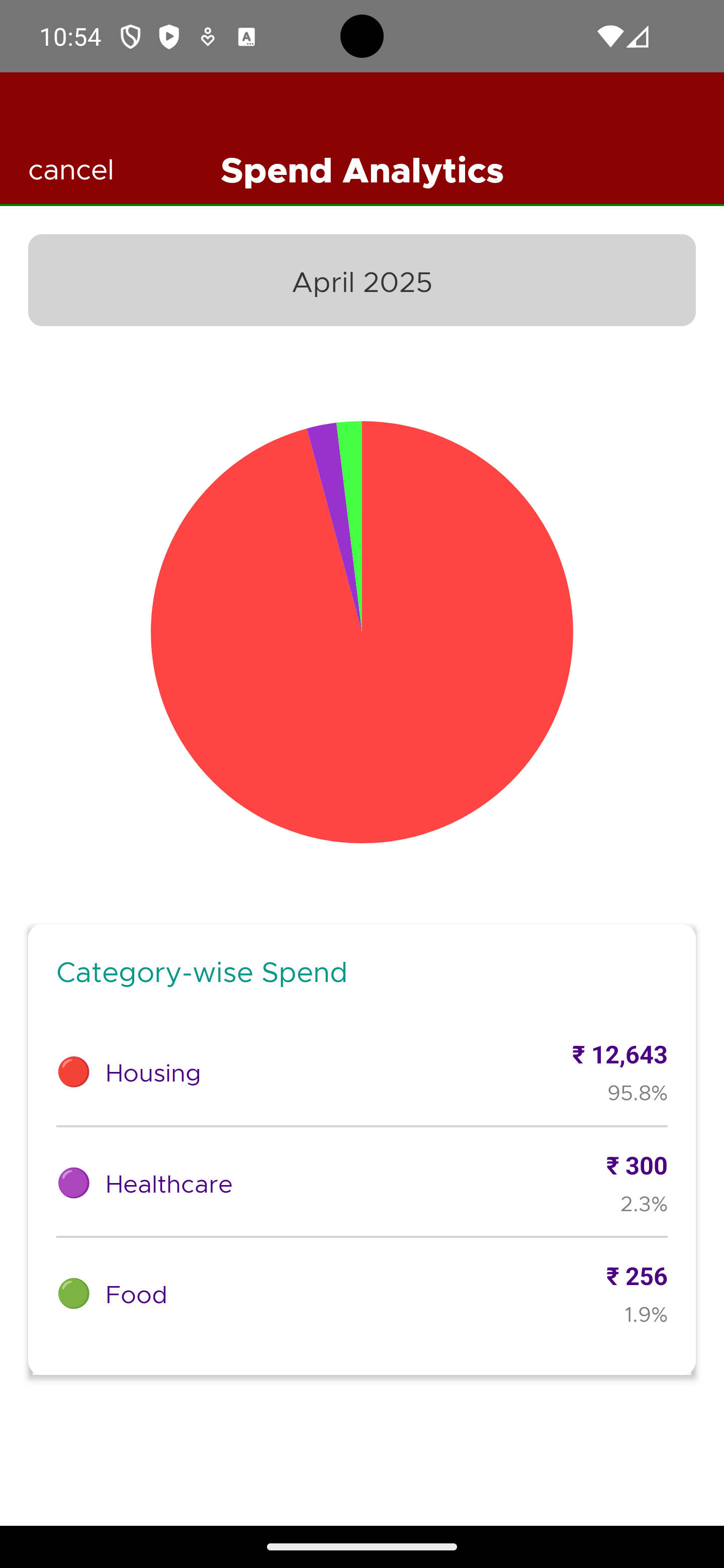 Spending Analytics